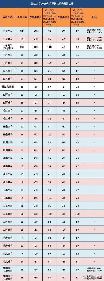 广东高校中的“黑马”，学校的实力雄厚，就业有优势