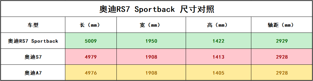 身披最美奥迪头衔，成为痴心妄想之车，试驾奥迪RS7