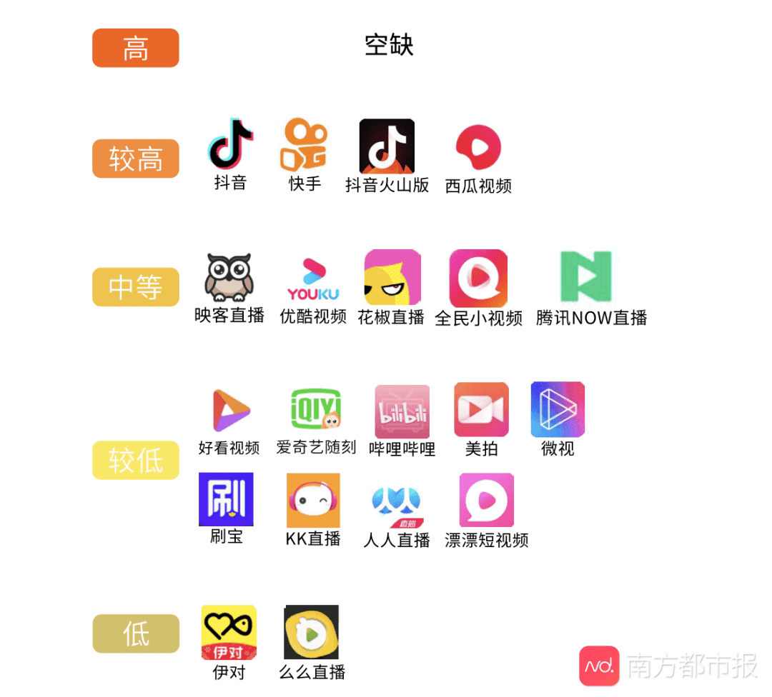 主流视频平台横评 Get青少年模式的正确打开方式