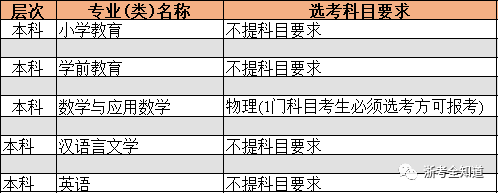 成绩在二段，8个绝不能错过的师范类院校专业