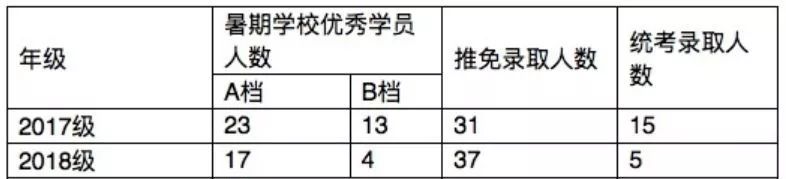 深度分析 | 扩招18.9万都没叩响的艺术名校大门