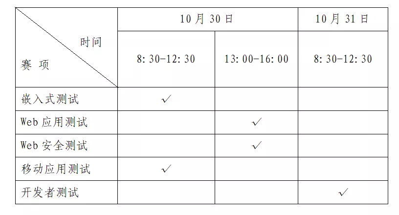 龙测科技助力全国大学生软件测试大赛，大学生们加油呀
