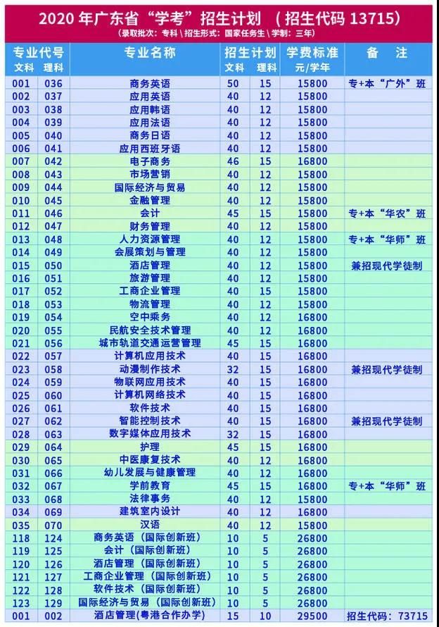 学前教育职业将成为“金饭碗”|广州涉外经济职业技术学院