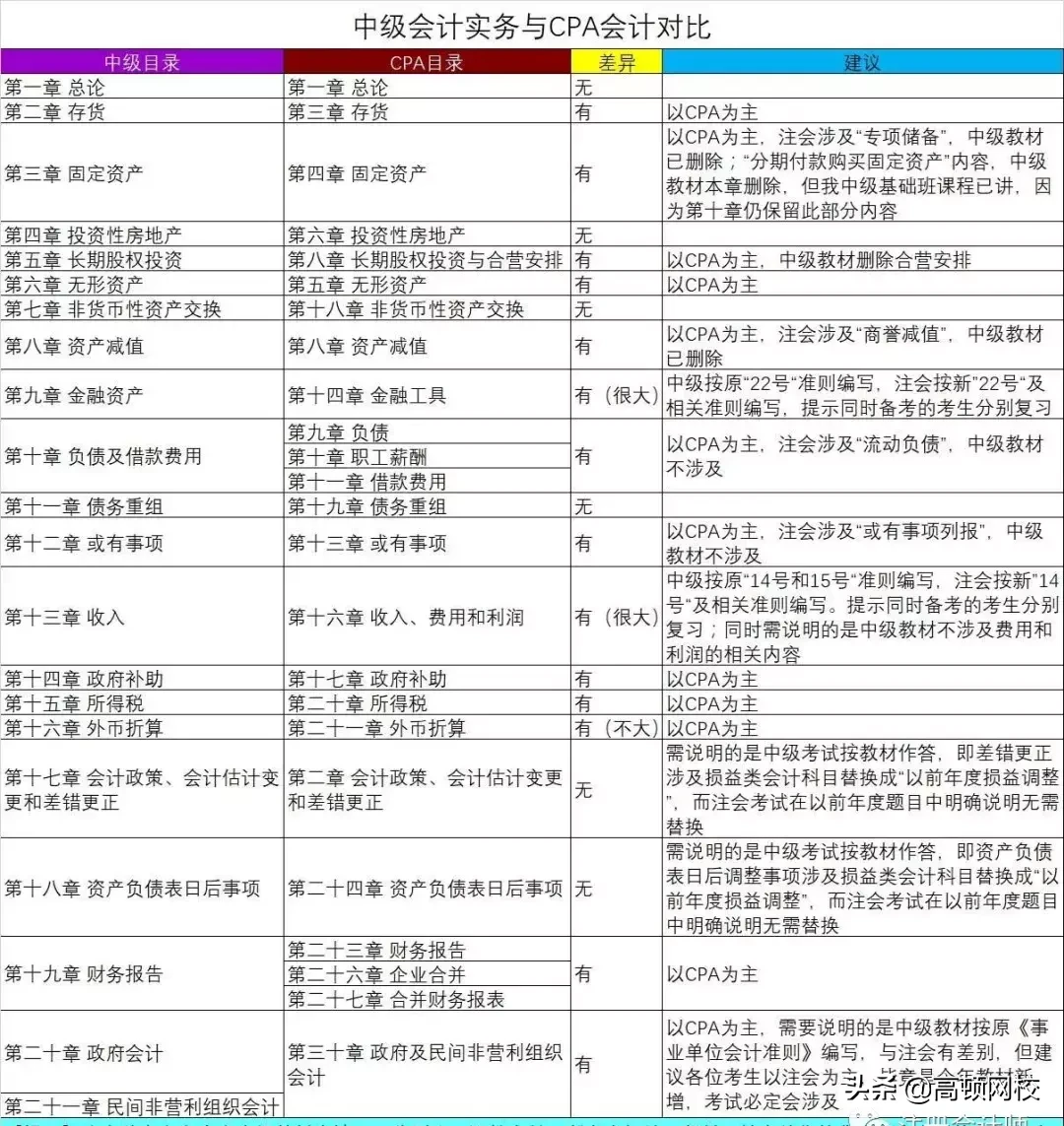 多拿一个证！新会计职称正式来了！刚刚，财政部重磅通知！