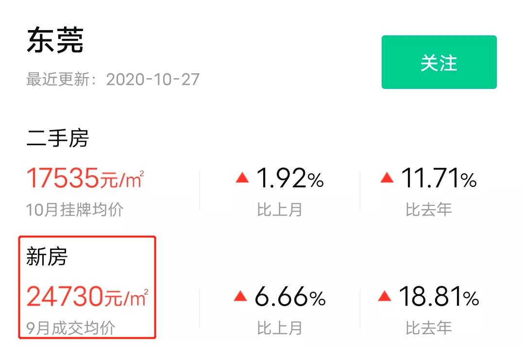 银十收官前夕！东莞多个项目扎堆入市，新盘又又又被秒光