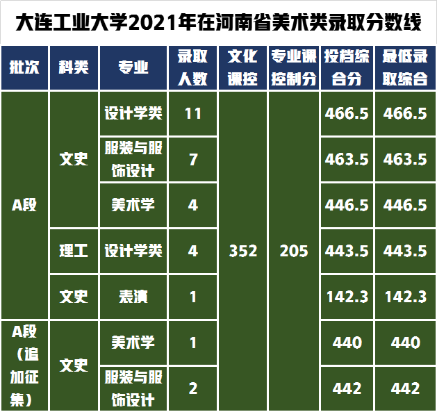 教科书式的提问如何解答，大连工业大学设计类专业不知道怎么样？