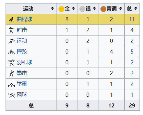 印度为什么体育不行(届均0.9块奖牌，“大国”印度为什么在奥运会上毫无存在感？)