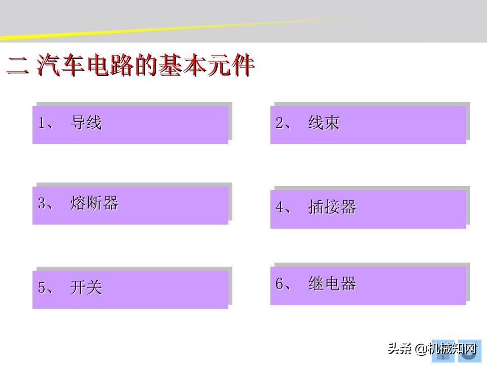 汽车的电气设备大全，54页PPT一次性搞清楚