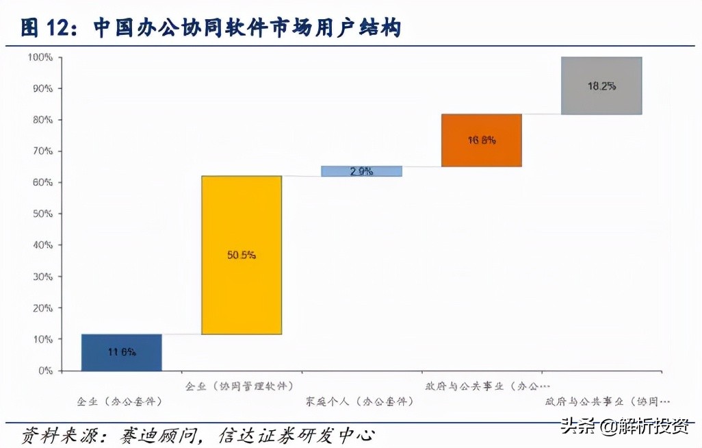 泛微网络：数字化浪潮下的协同办公软件龙头