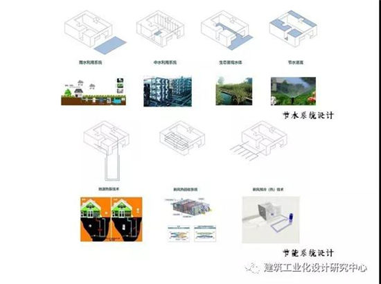 绿·筑作 | 中建科技成都绿色建筑产业园研发中心