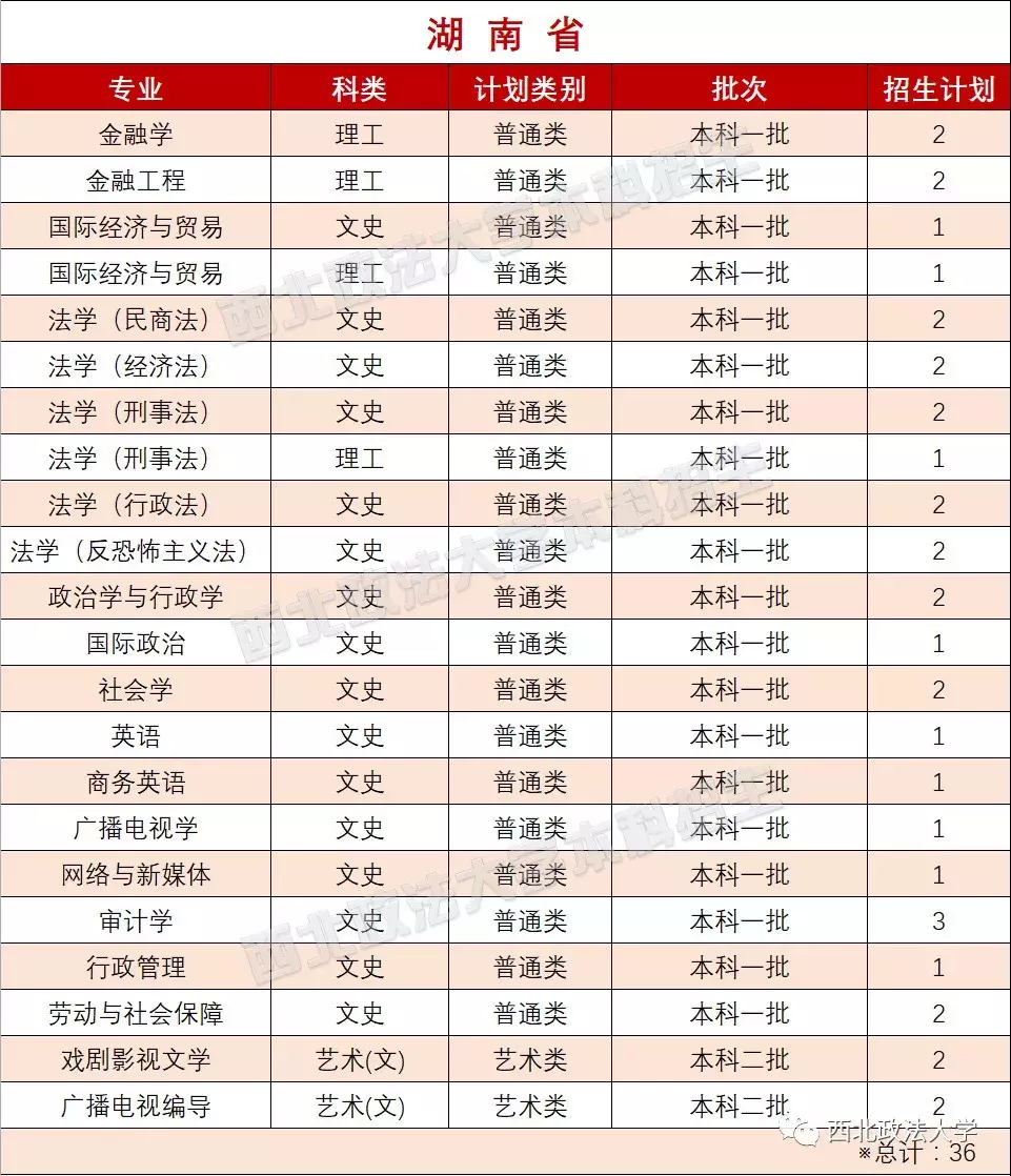 考多少分能上政法？近3年西北政法大学各专业录取分数线汇总！