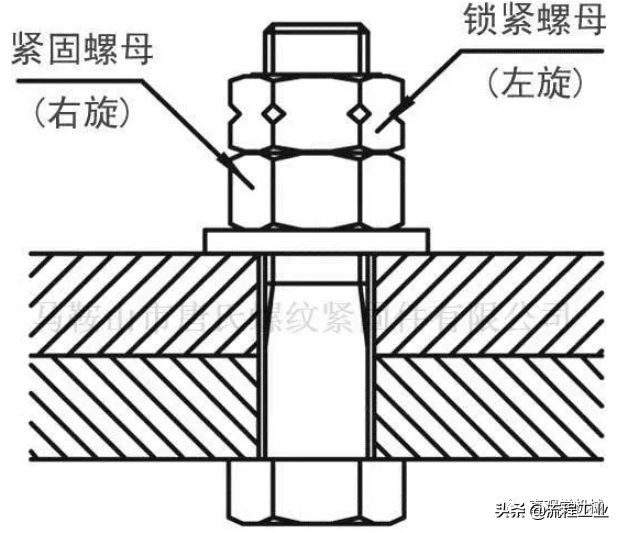 12种超级经典的螺栓防松设计，常用防松方法介绍，这是一篇收藏贴