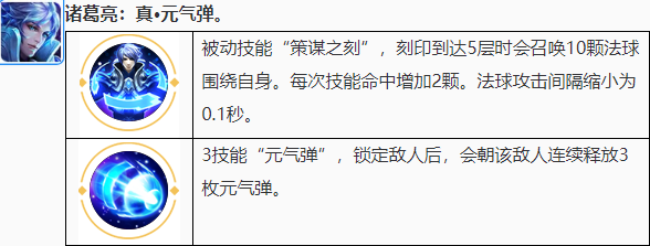 婉儿一键上天铠皇一刀必死？盘点觉醒峡谷十大最恶心英雄