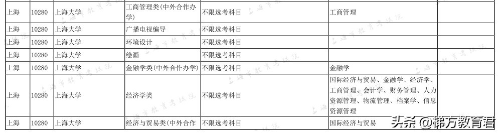 最新高校秋招数据！不学物理，连大学的门都进不了