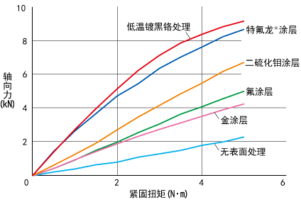 螺丝为什么会粘连 螺丝粘连的原因是什么