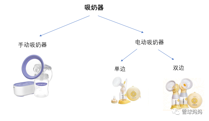 美德樂、小白熊、新安怡，Spectra，各大吸奶器到底選哪個？