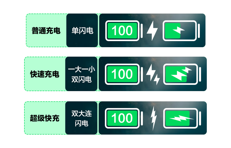 为什么快充突然变慢了（为什么快充充电变慢了）-第1张图片-巴山号