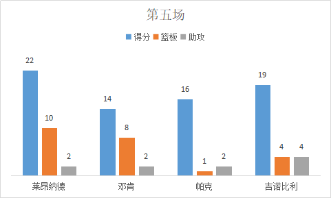 马刺vs热火总决赛第六场(揭秘2014年NBA总决赛马刺为何战胜热火，卡哇伊缘何获得fmvp？)