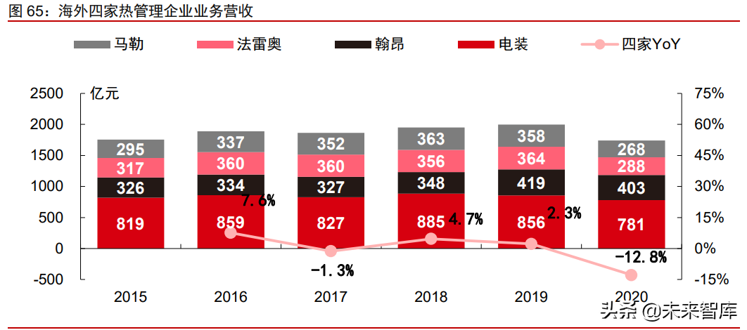 新能源汽车行业研究及2021年下半年投资策略