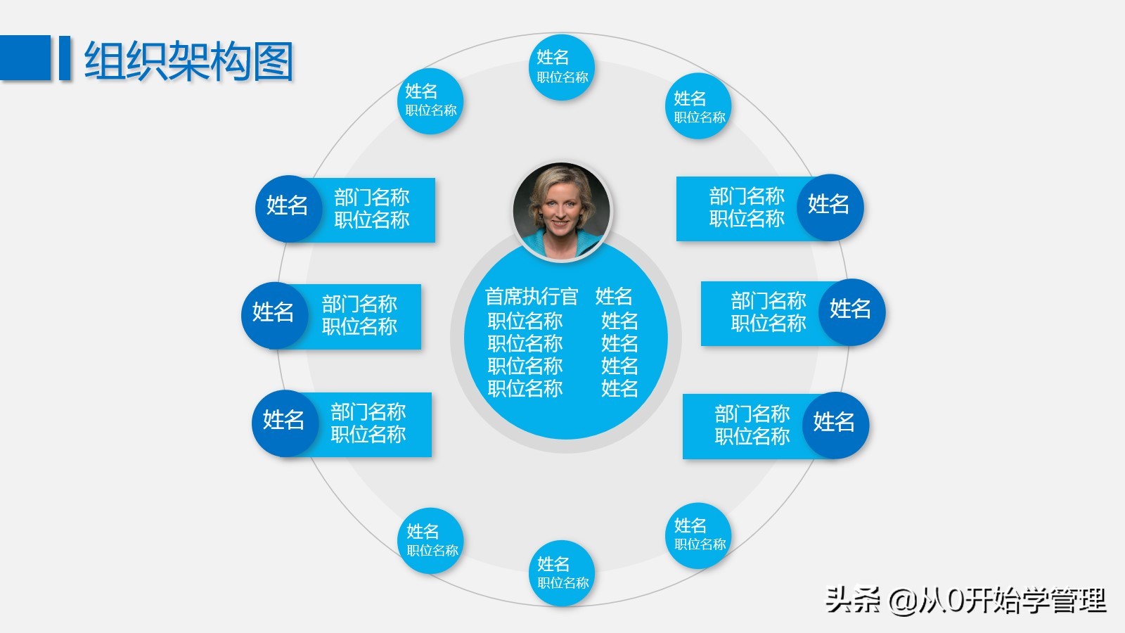 如何才能做好公司的组织架构：最全组织结构图送给你