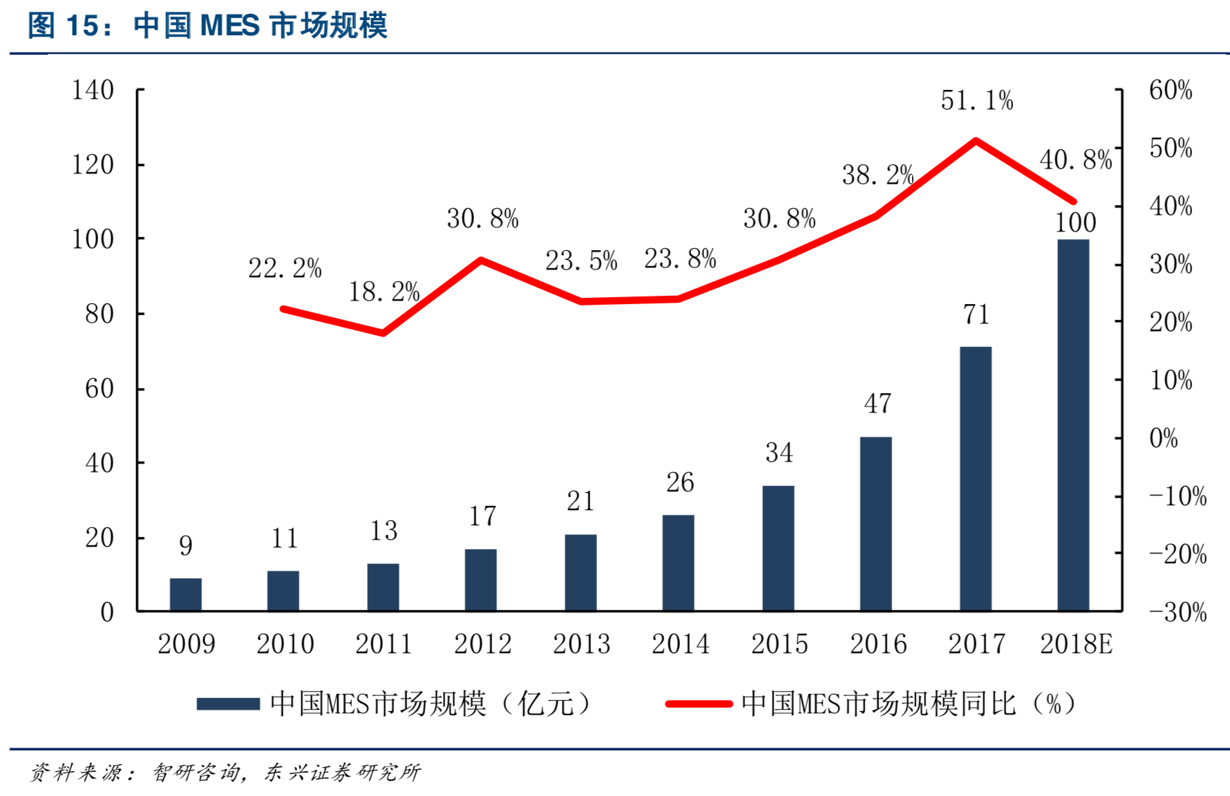 中美科技战命门之工业软件深度分析报告