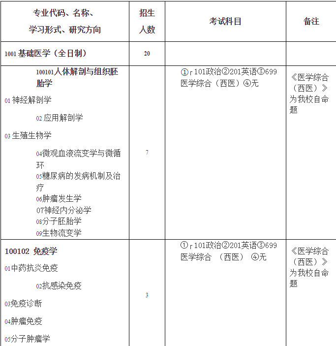 艺术类考生需要考数学吗_艺术体育高考生用数学材料_mba a类考生和b类考生是什么意思