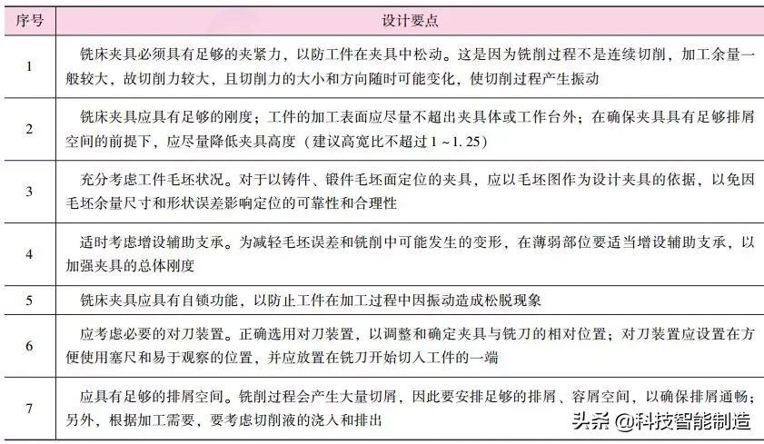 机械加工如何小白变大咖，铣床夹具设计要点，你掌握了吗？