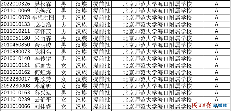 速看！海南公布中招提前批、第一批第一段录取名单
