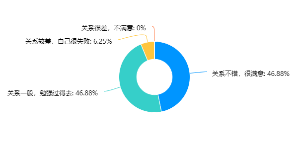 三下乡：青年学生心理健康调研报告