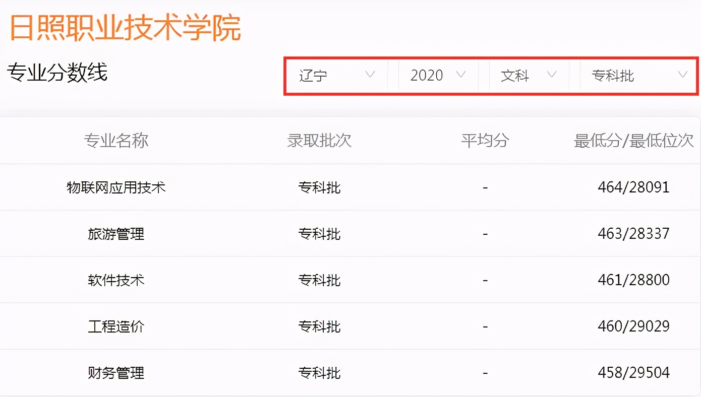 高考成绩只能上专科？山东6所专科学校毕业“包分配”，值得考虑