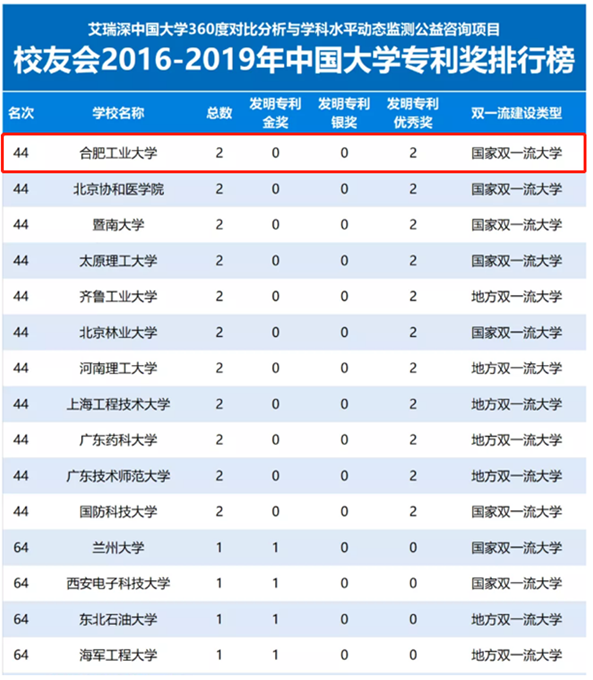 5大校区，占地超7千亩，图书馆藏书340余万册！安徽这所高校大到