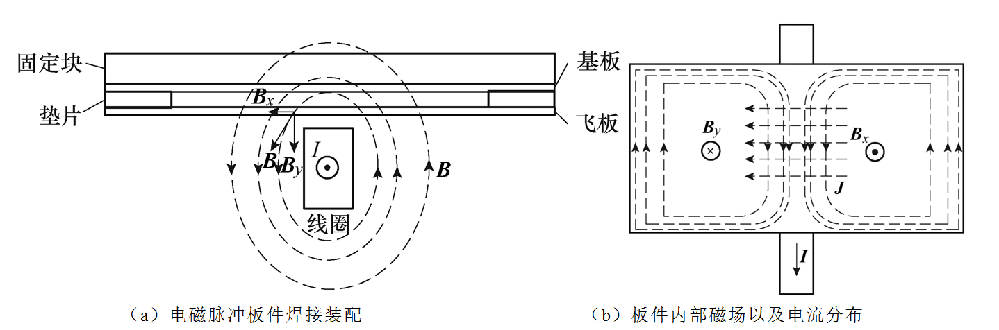 重慶大學(xué)科研人員發(fā)表電磁脈沖板件焊接的研究新成果