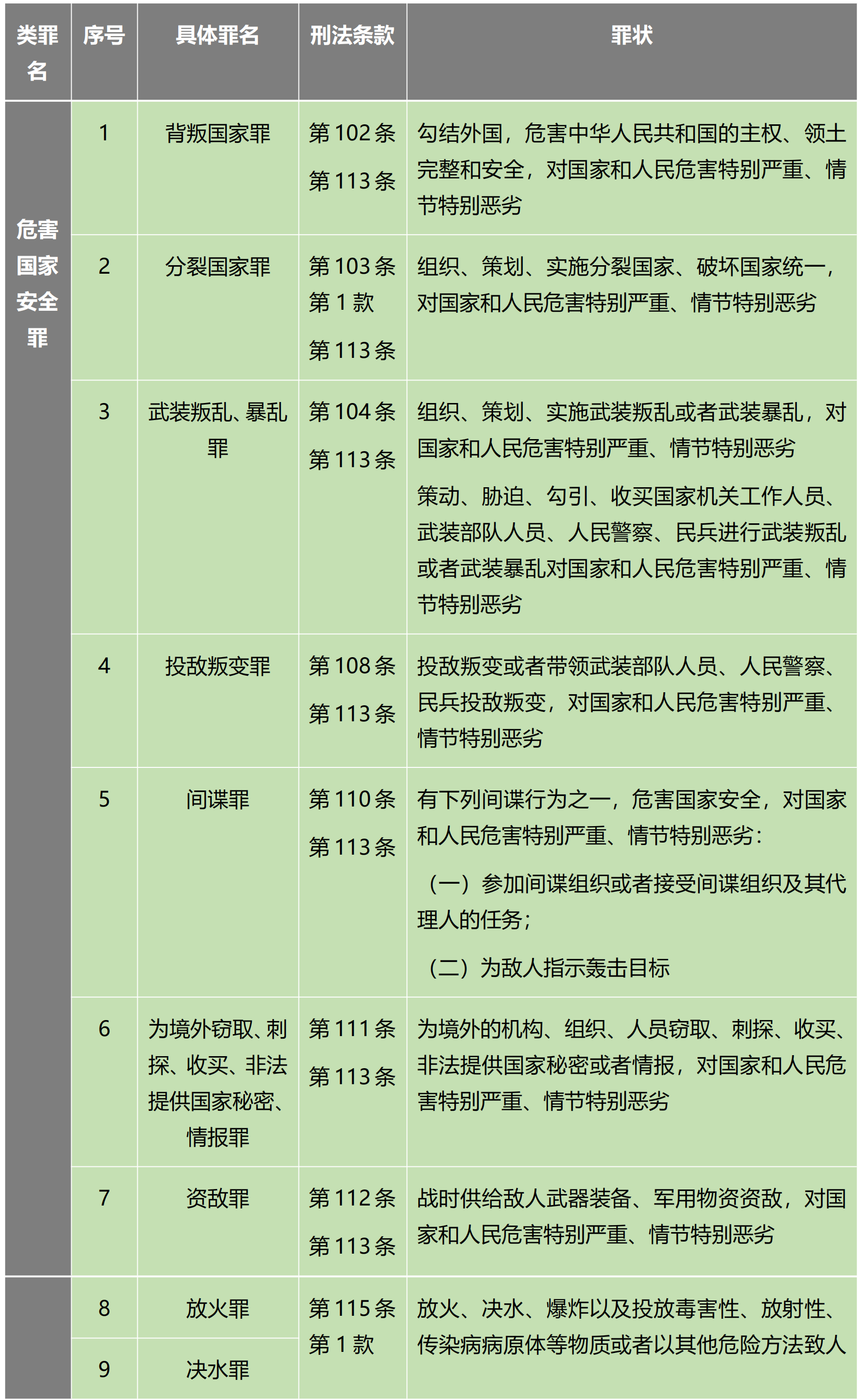 死刑罪名：哪些犯罪可以被判处死刑？