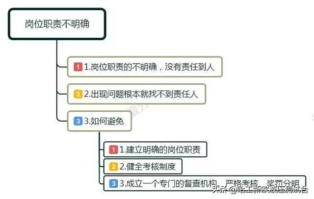 不负责任是一种恶习