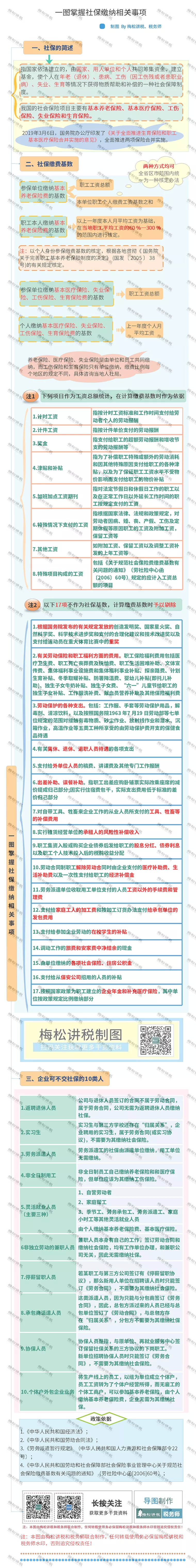 严惩代缴社保！已有公司被查