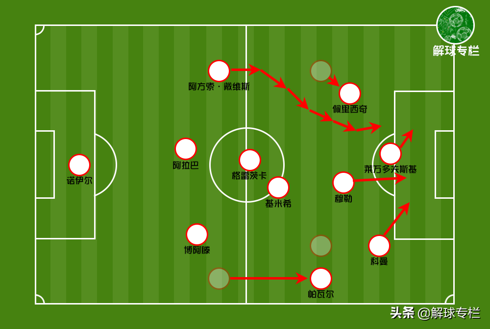 弗里克防守战术很成功(解析：弗里克堪称战术大师，战术打法多变，新老球员齐发力)