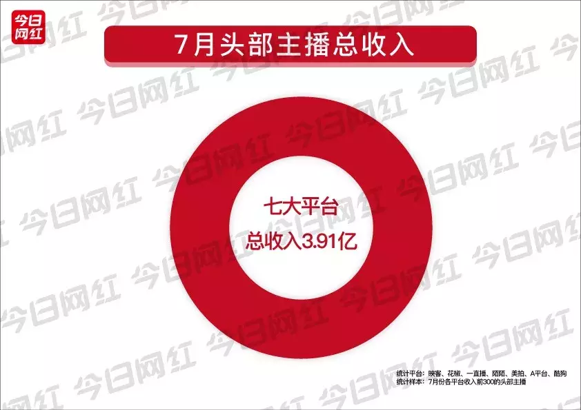 东京奥运会央视转播表728(直播行业7月报丨张大仙正式入驻虎牙；乔碧萝炒作被封杀)