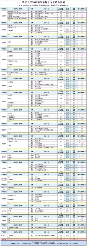 1个专业亚洲第一，港珠澳大桥总工程师也从陕西这所高校走出！