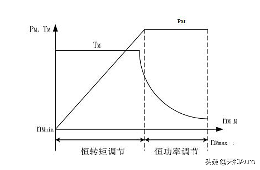 趣味现象：电动汽车的驾驶感受为什么比燃油汽车好？