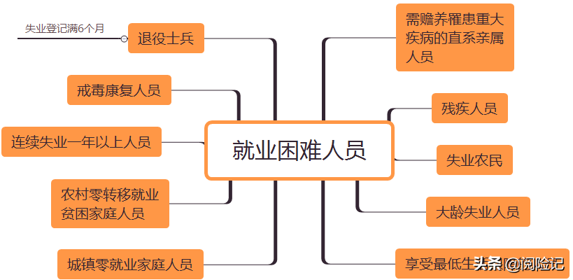 2021年中山市灵活就业社保补贴，12类人员可申请，月补不超791元