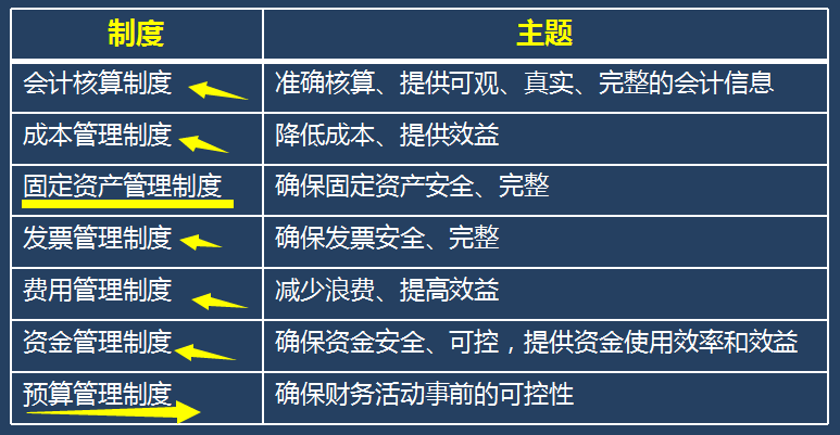 财务制度是设计出来的，高手只用不说的一套方法，适用于中小企业