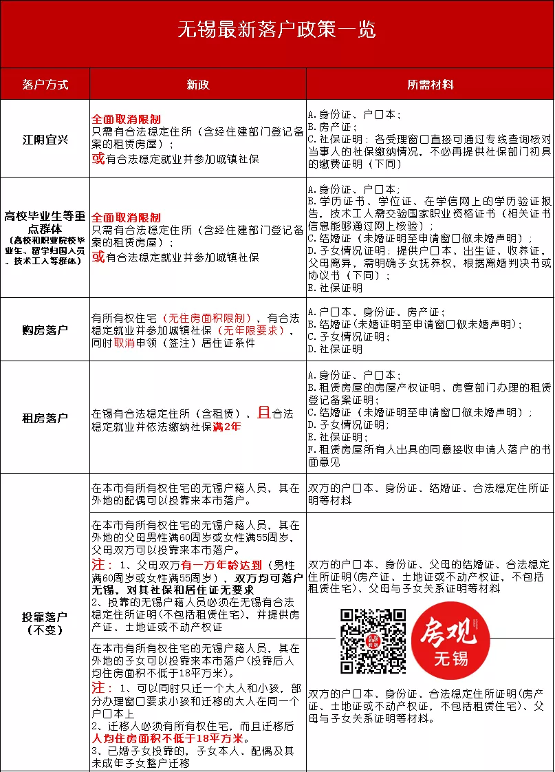 买房必看！2021年无锡落户、限购、贷款、购房补贴政策全攻略