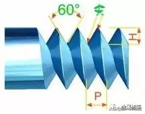 11种螺纹规格，作为机械工程师要看哦！