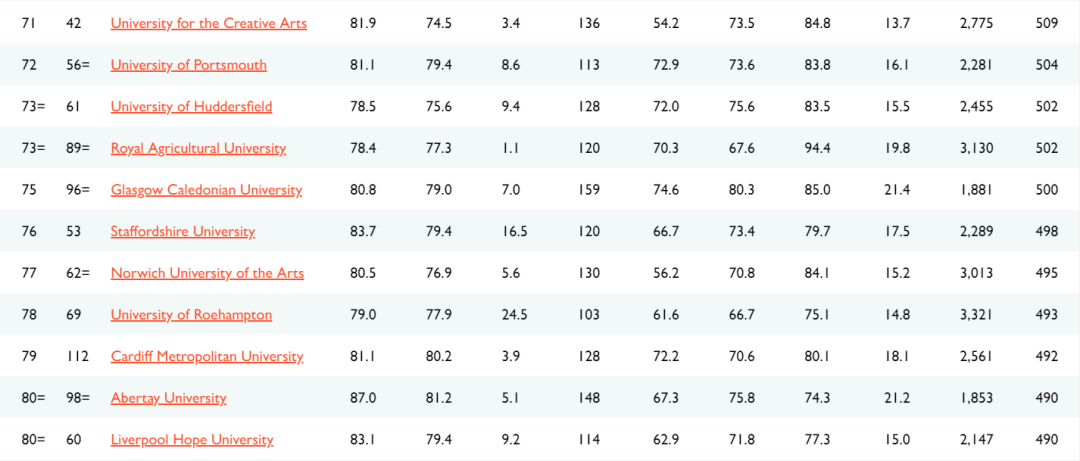 最全解析2021TIMES英国大学排名！这些大学开挂了？