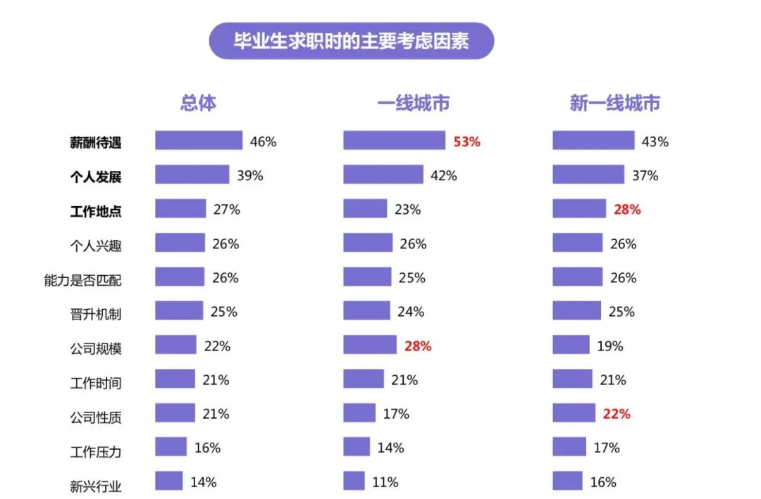 数据解读：毕业租房之痛，你的房租占了多少月薪？