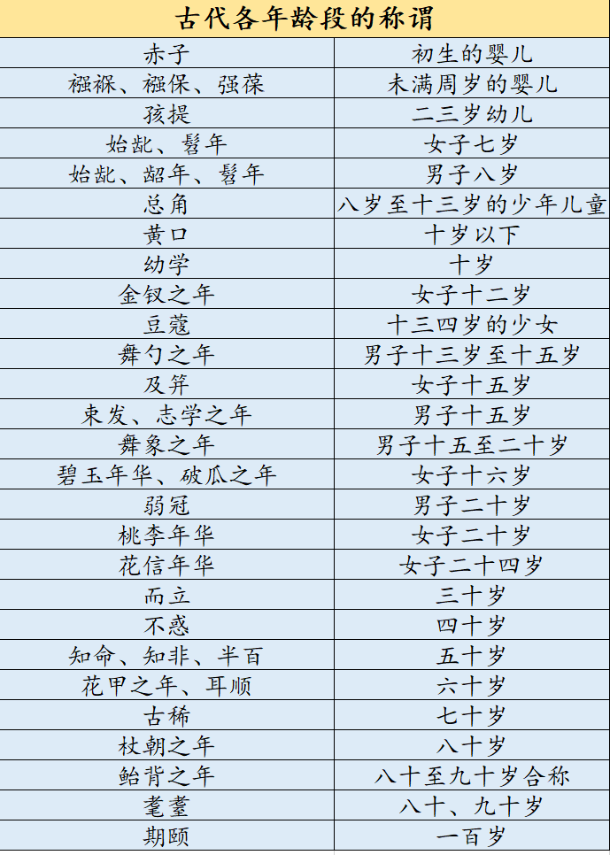 豆蔻年华是什么意思(影视剧中常出现的及笄、豆蔻、弱冠都对应的是几岁的年纪呢？)