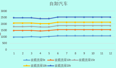 2019建筑工程常用施工机械的租赁单价及分析，你值得拥有！