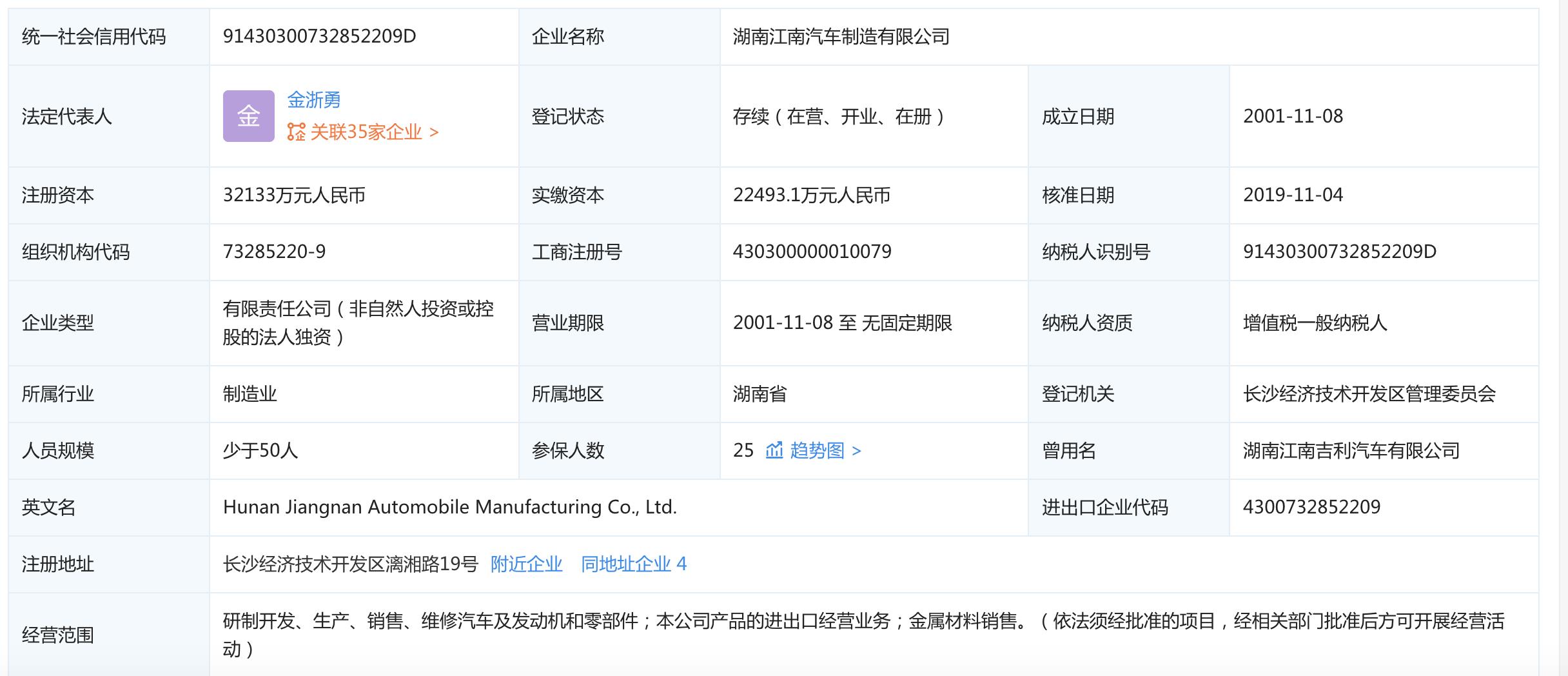 还记得满街跑的江南奥拓吗？生产企业今日被破产重组了