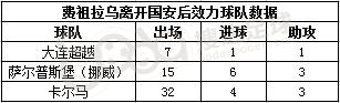 北京国安历年外援名单一览(为北京国安效力过的那些外援们，后来都过得怎么样？)