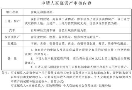广州廉租房,广州廉租房申请条件2021